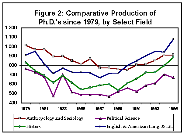 Comparative Production of PhDs